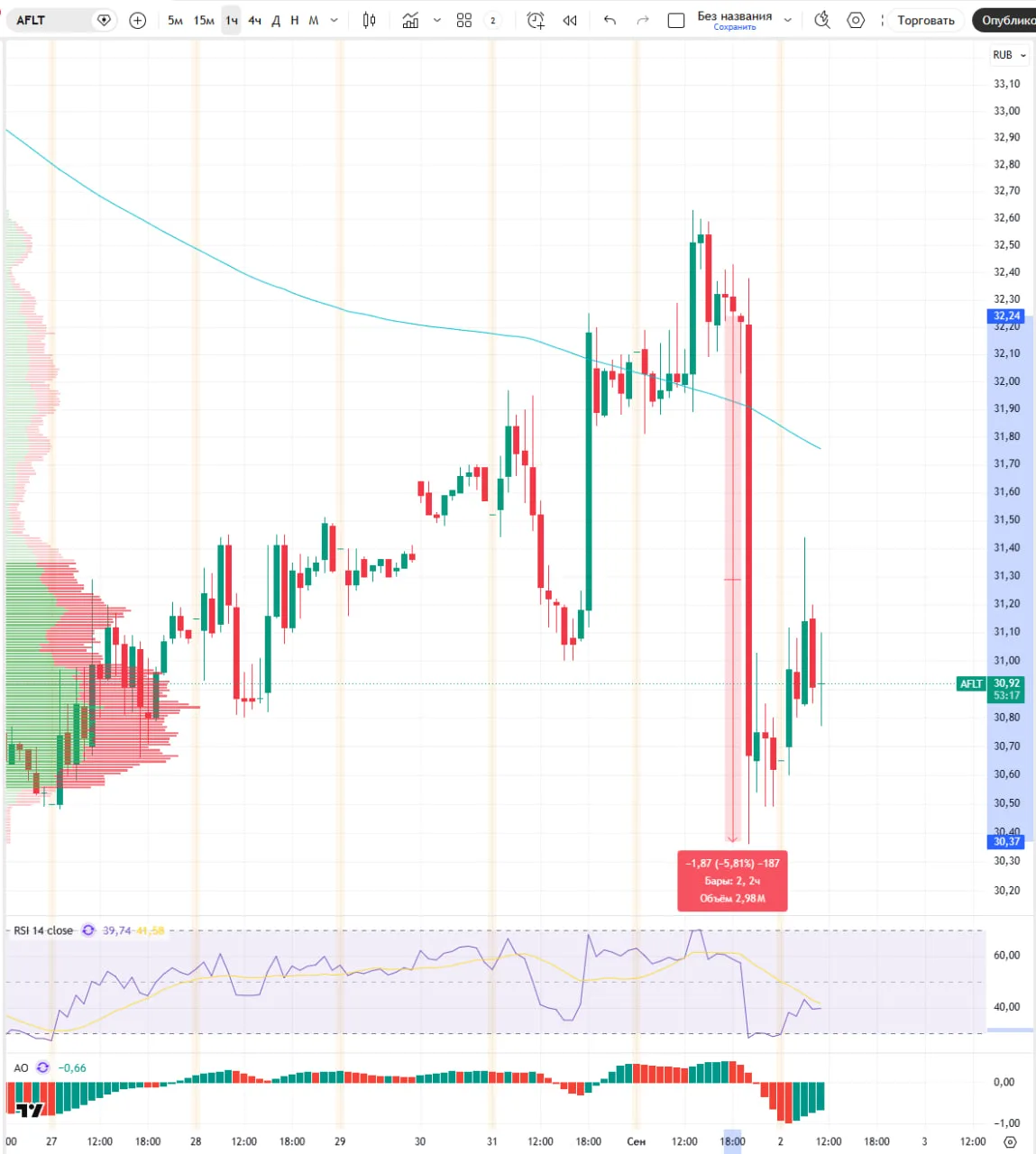 🇺🇦 Украина начинает кампанию по блокированию воздушного пространства