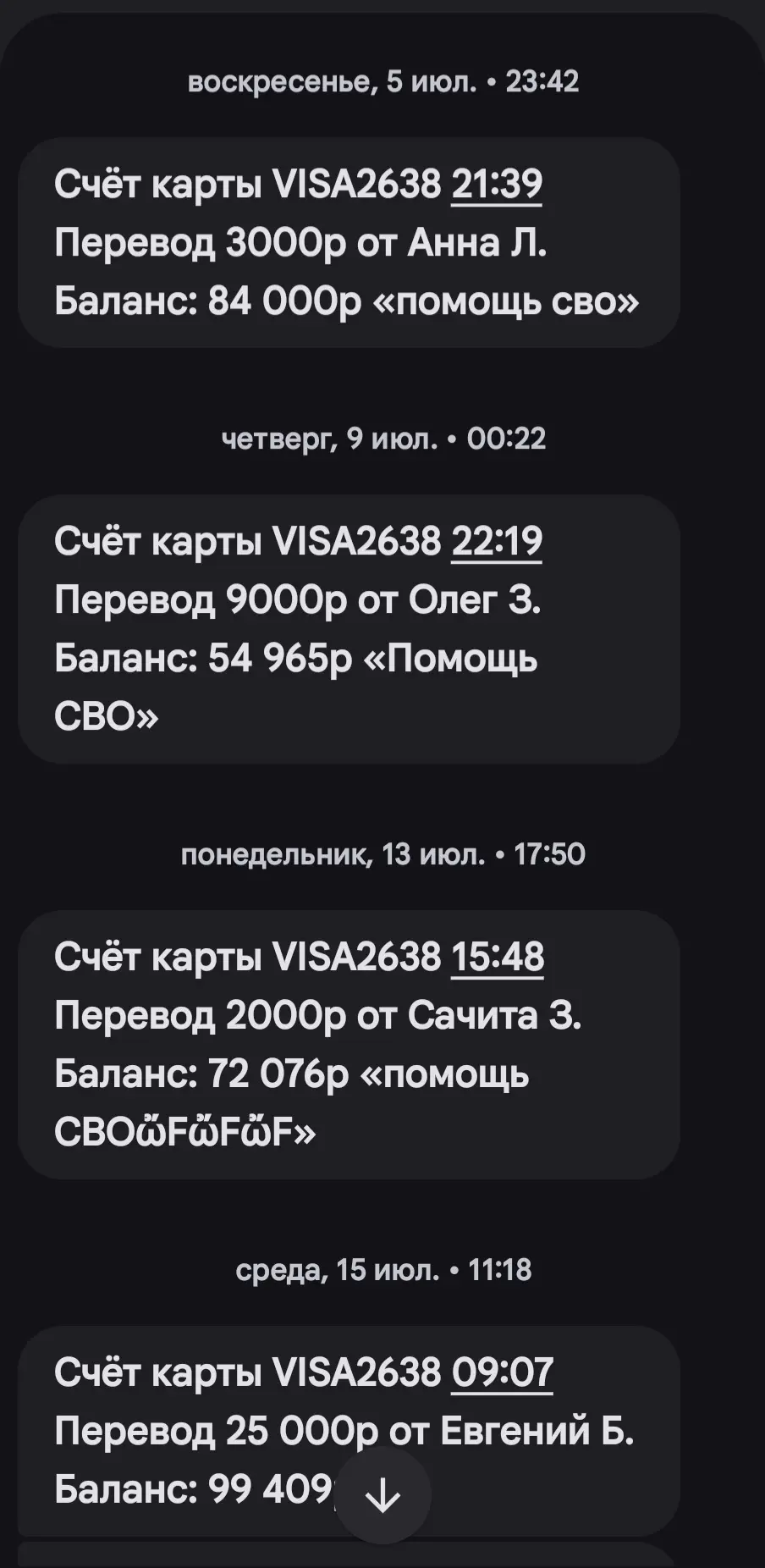 Отчёт о поступлениях за период нахождения в "командировке"!