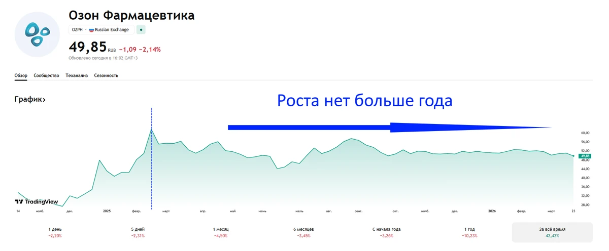 Аналитики в один голос советуют эту акцию❗️ Разбор «горячей» рекомендации🧐  В последнее время у анал