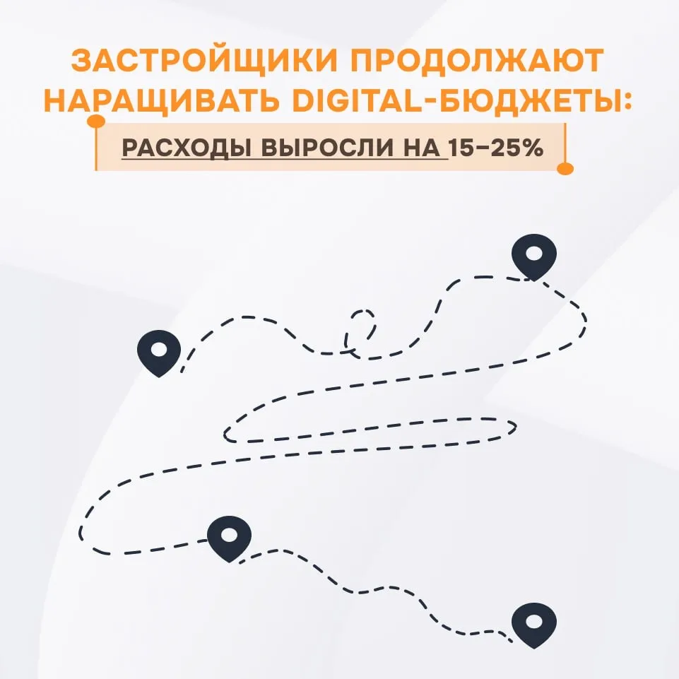 🟠 Застройщики продолжают наращивать digital-бюджеты:  расходы выросли на 15–25%