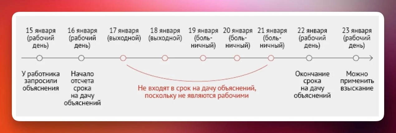 📅 День совершения проступка для дисциплинарки не сильно важен  Работница нарушила правила информацио
