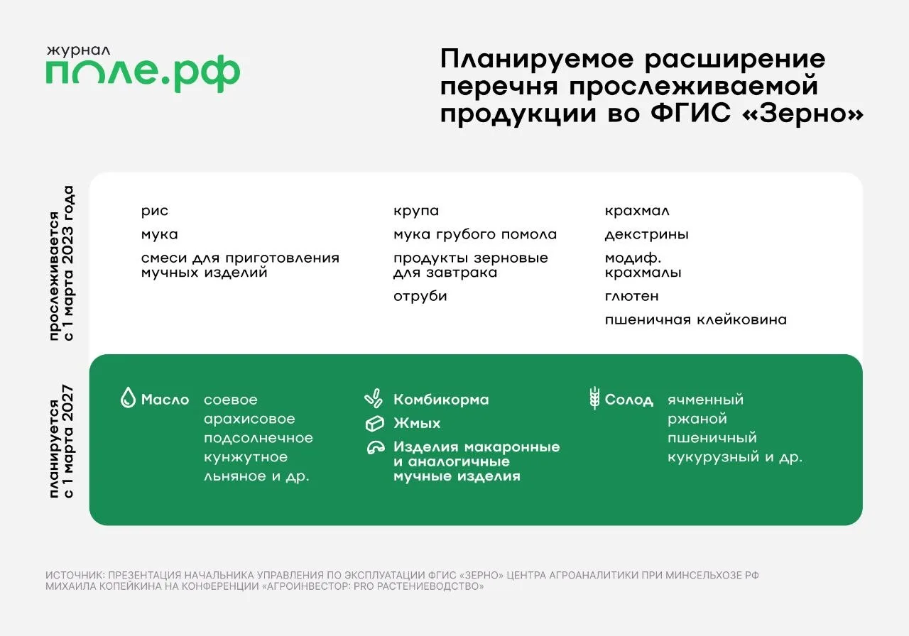 ❗️ С 1 марта 2027 года ФГИС «Зерно» начнет прослеживать макароны, растительные масла, с...