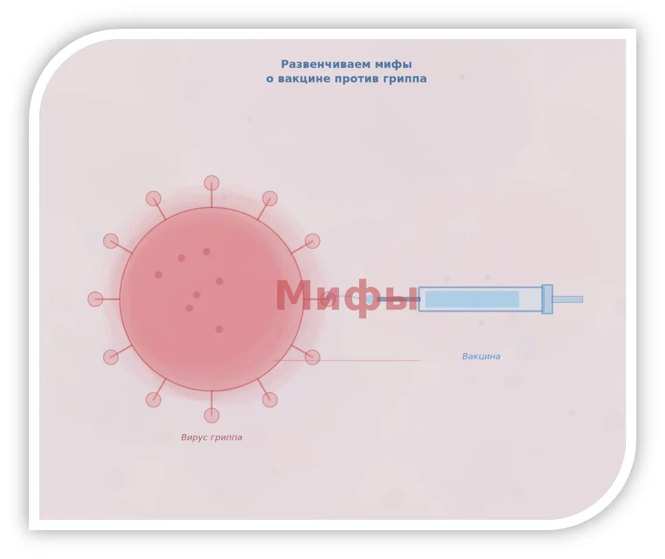 💉 Развенчиваем мифы о вакцине против гриппа 💉