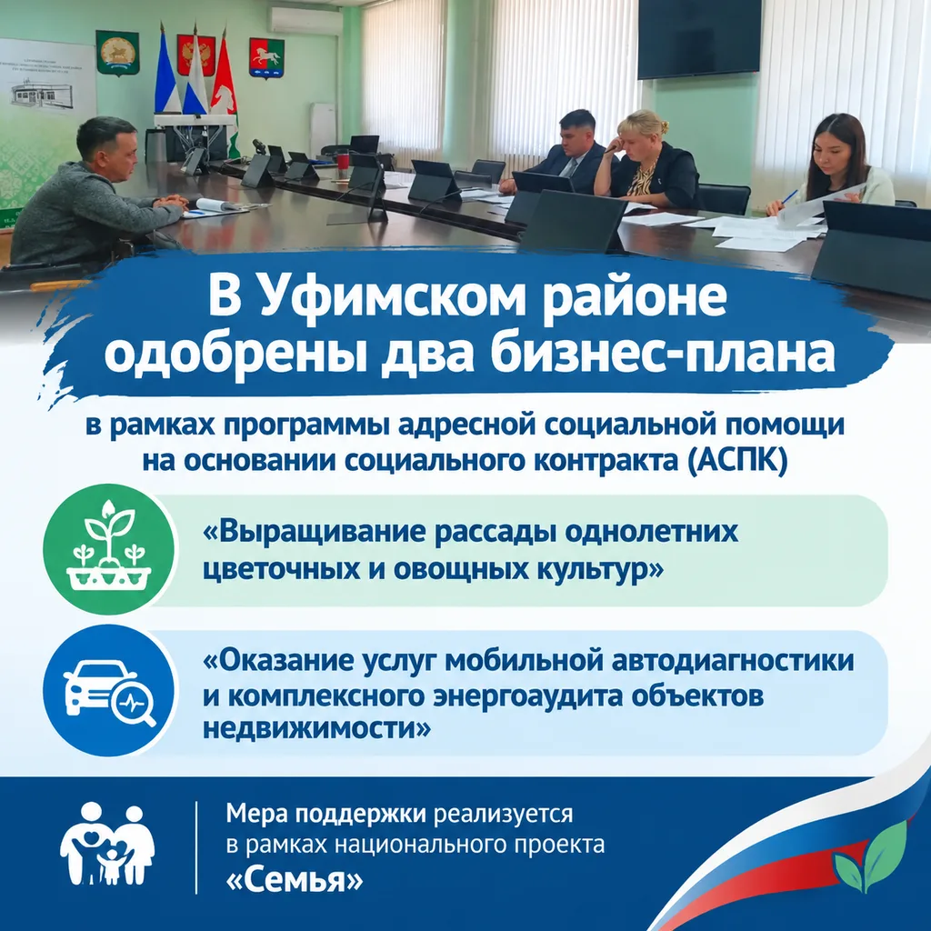 ✅На прошлой неделе состоялось заседание комиссии по рассмотрению бизнес-планов действую...