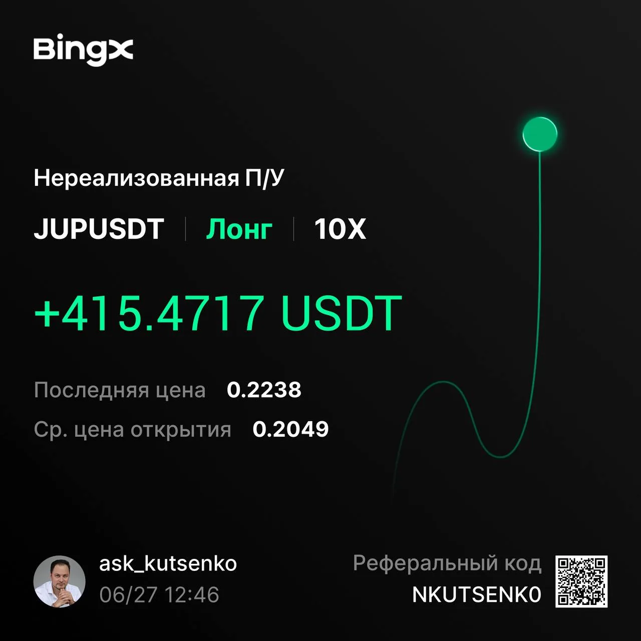 Изображение 2 к публикации «Инвестиции с Никитой Куценко»