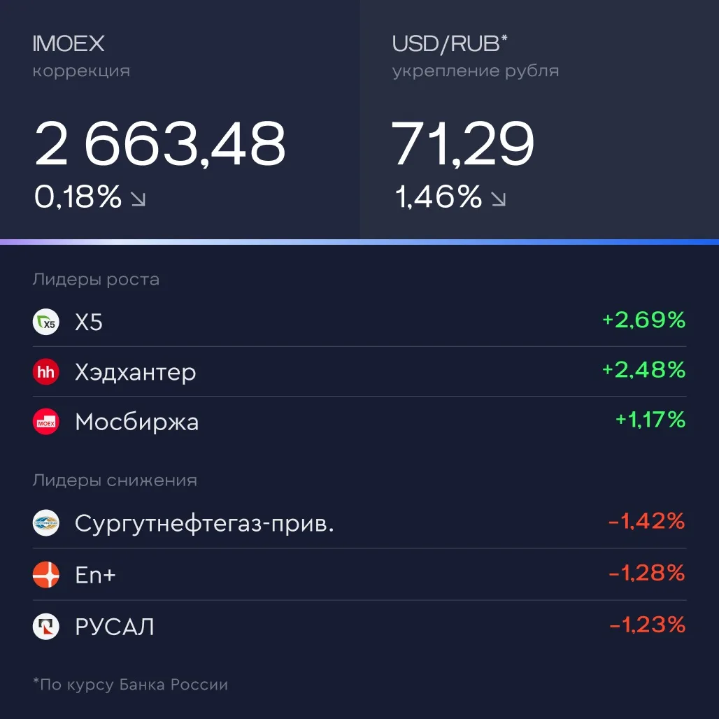 💬 Итоги дня За 19 мая  🔸 Глава Роснефти Игорь Сечин заявил, что компания обеспечена запасами углевод