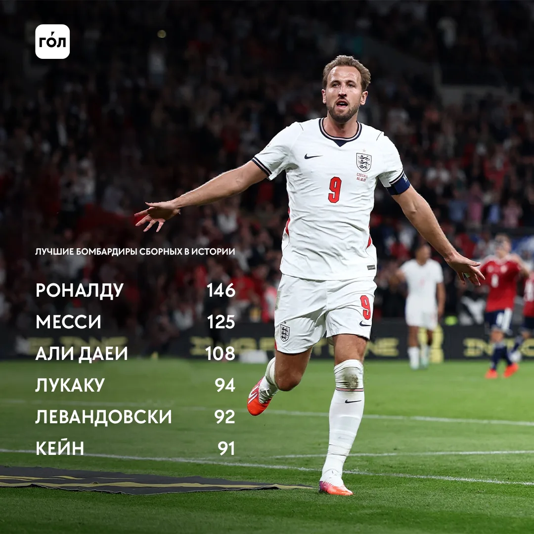 Кейн стал шестым игроком в истории, забившим 90 голов за сборную 🤟