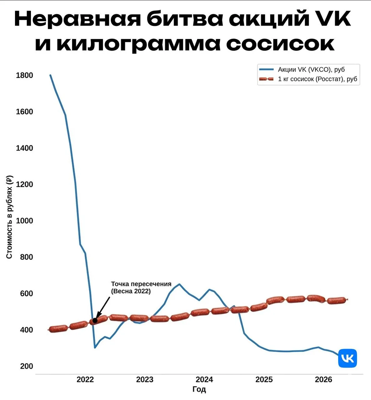 А вы тут все со своими акциями...