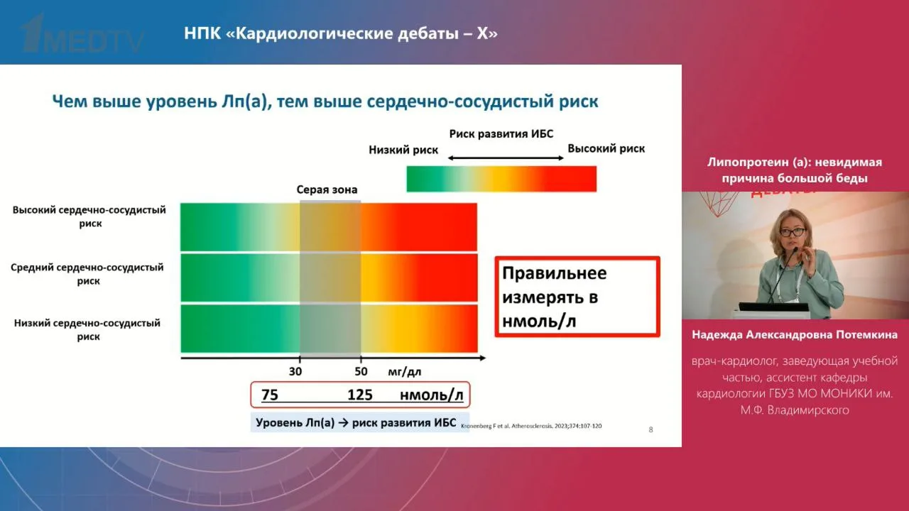 Кардиологические дебаты Х  Вчера я посетил прекрасное мероприятие для кардиологов, организованное Ан