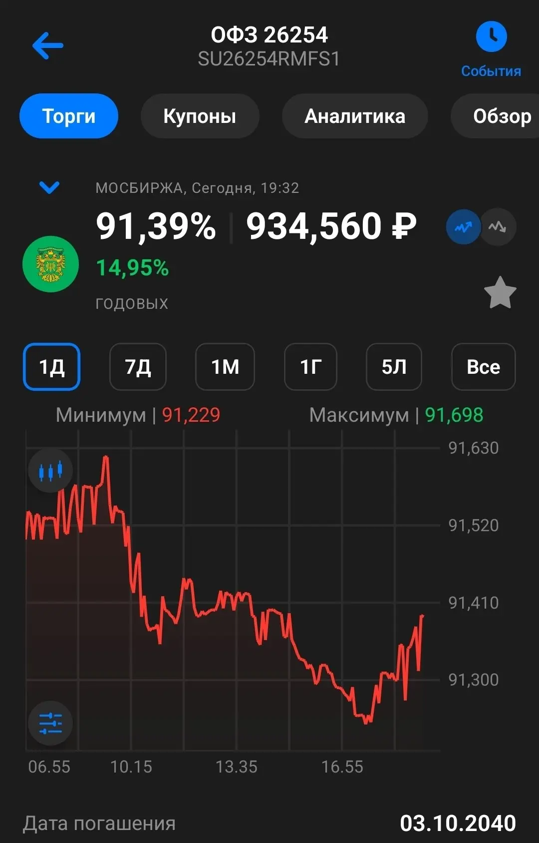 Пропустил момент, но похоже сегодня был тачдаун. До 15% доходность выросла на длине. И это в цикле с
