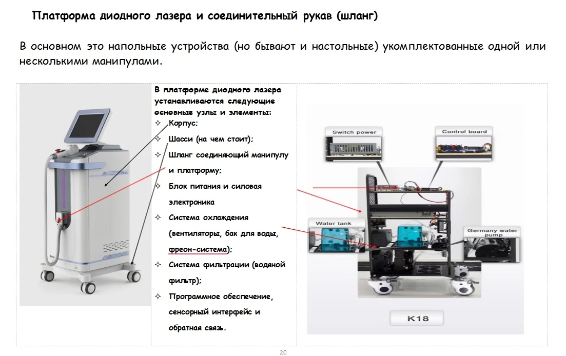 В платформе диодного лазера устанавливаются следующие основные узлы и элементы: