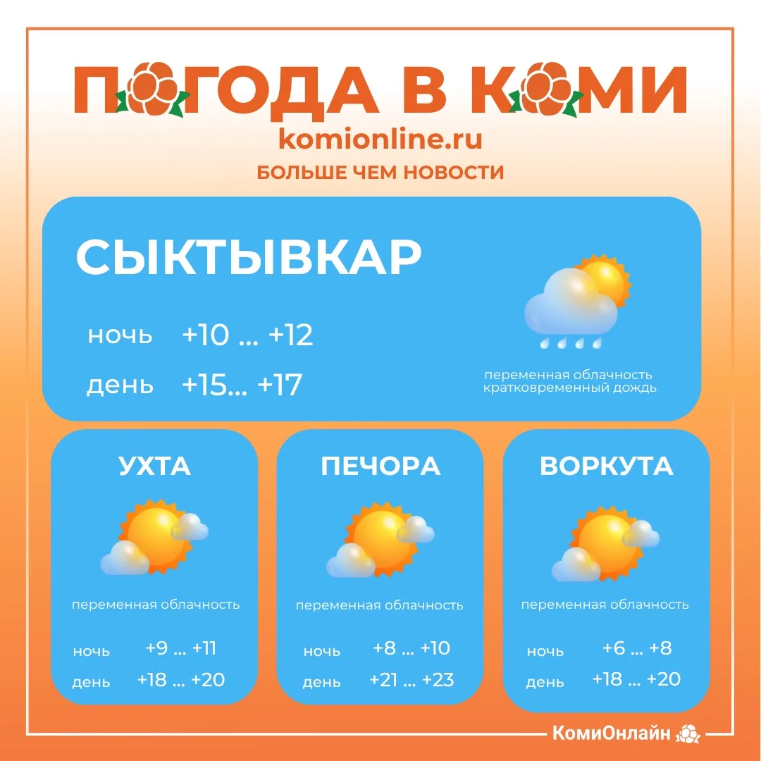 Доброе утро, Коми 👋🏻