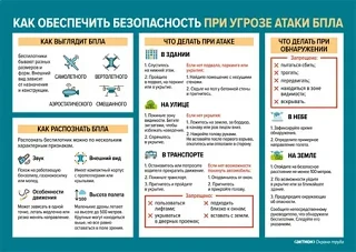 МЧС России разработало памятку о том, как защитить себя при обстреле или атаке беспилот...
