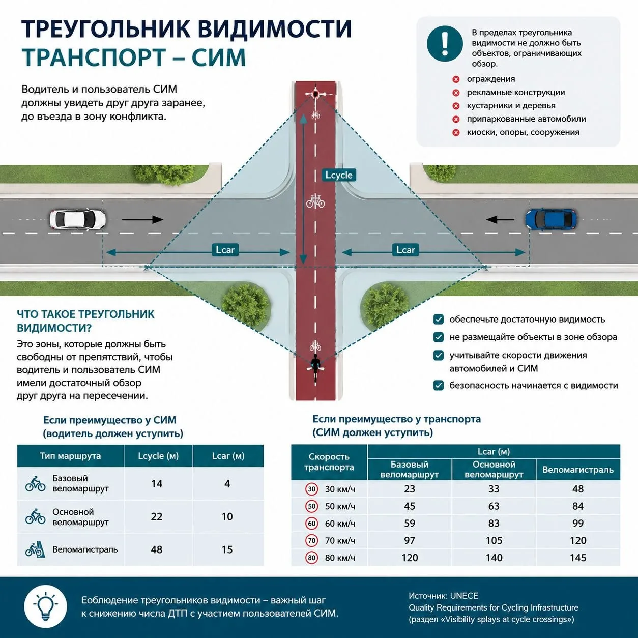 👀 Треугольник видимости: почему его нужно учитывать не только для автомобилей, но и дл...