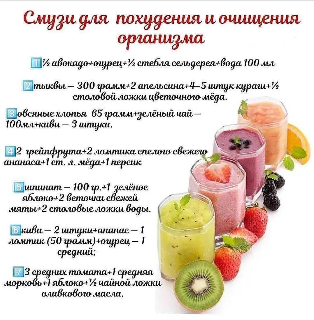 #смузи #ПП #рецепты