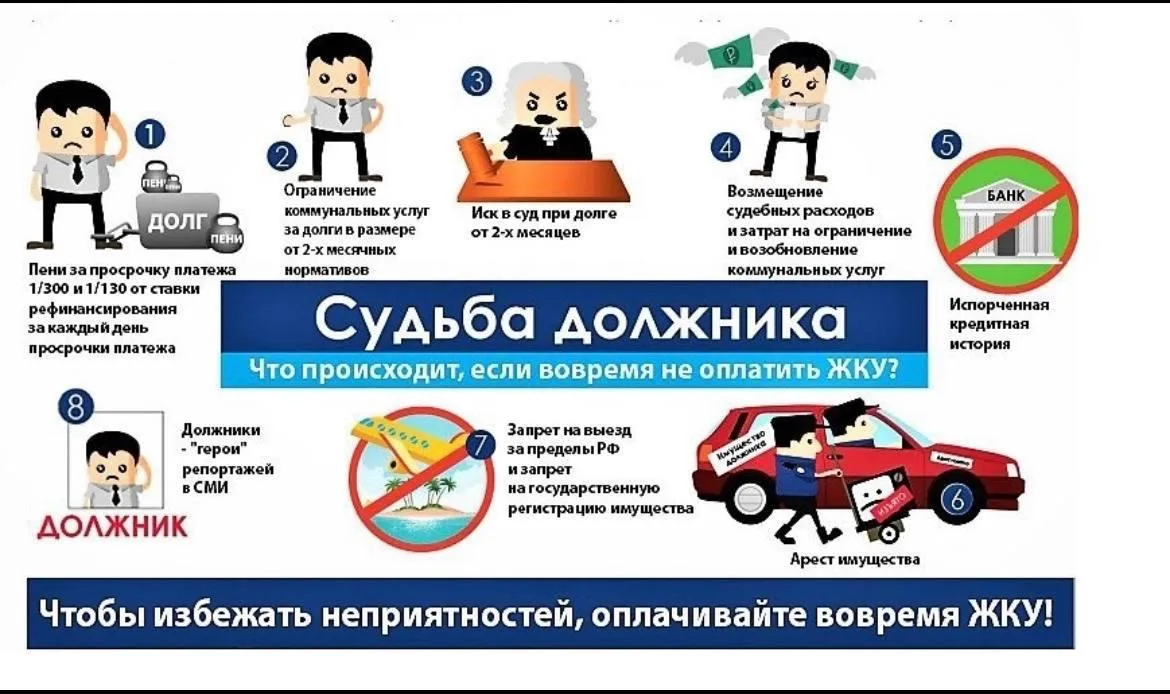 Что будет за неоплату или просрочку оплаты коммунальных услуг?
