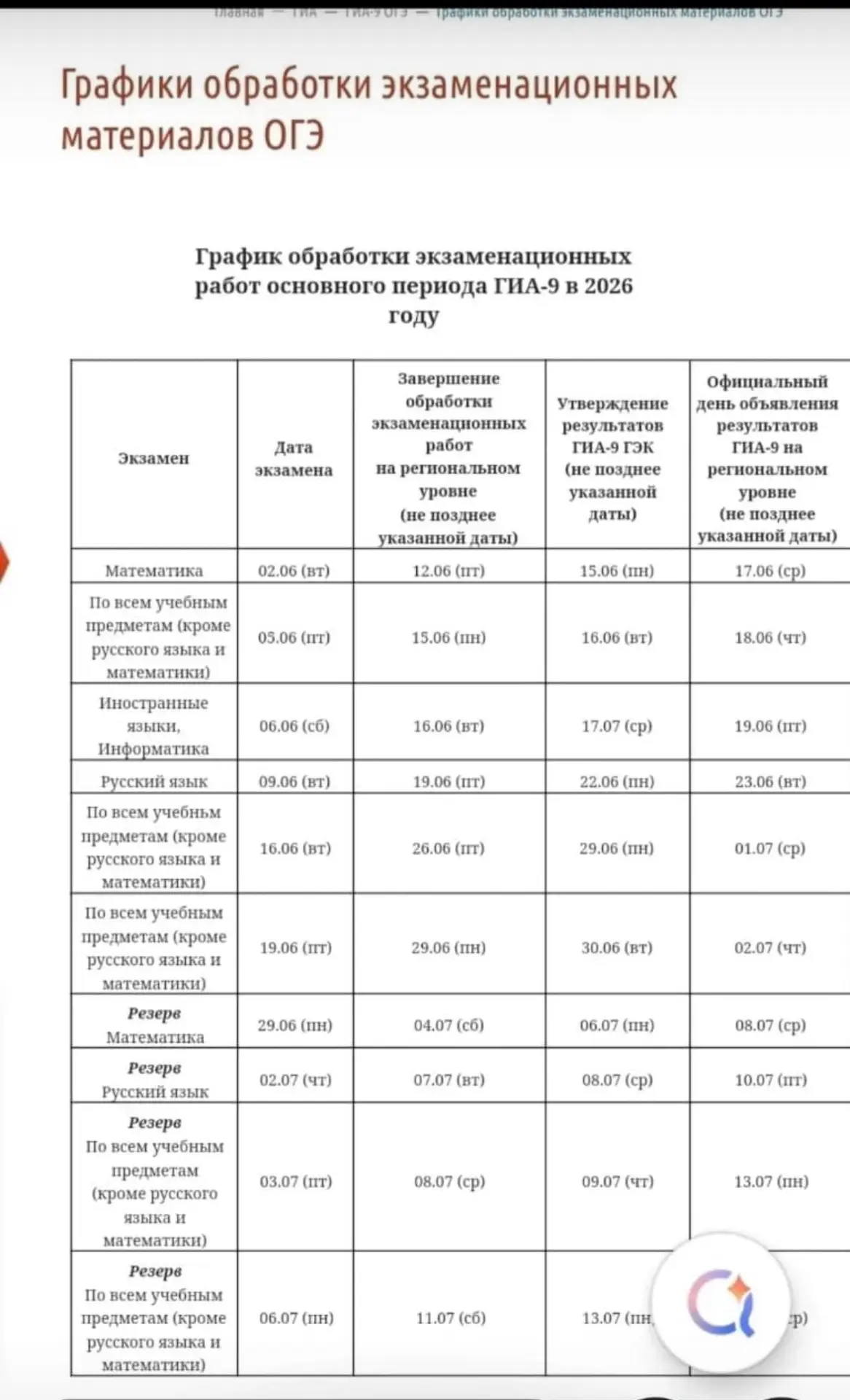 Медиа публикации