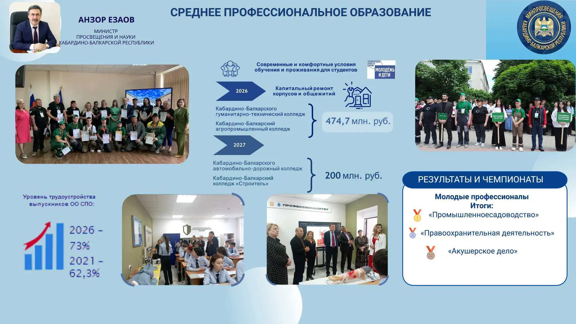 Сегодня половина выпускников 9-х классов республики выбирает колледжи и техникумы. Числ...