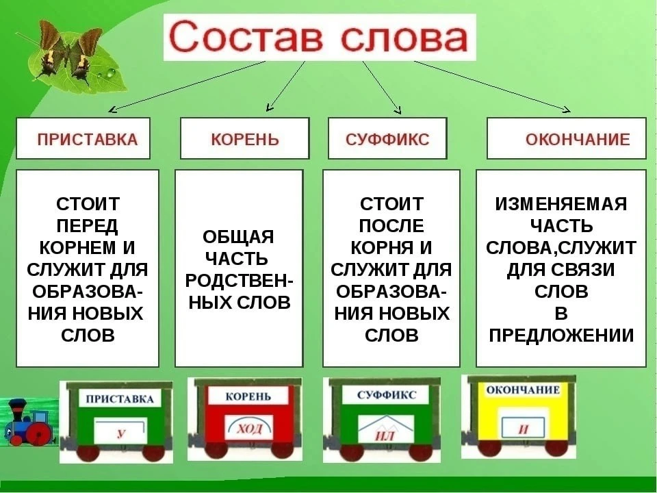 Состав слова   Карточки для скачивания прикрепили выше 👆