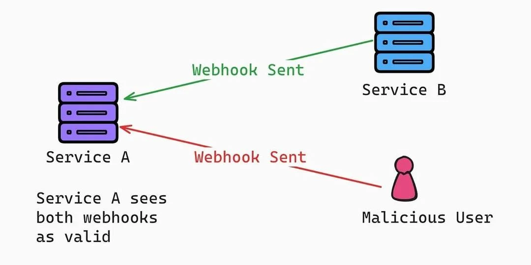 Webhook Security: когда интеграции становятся точкой входа

👋 Приветствую в мире цифровой безопасно