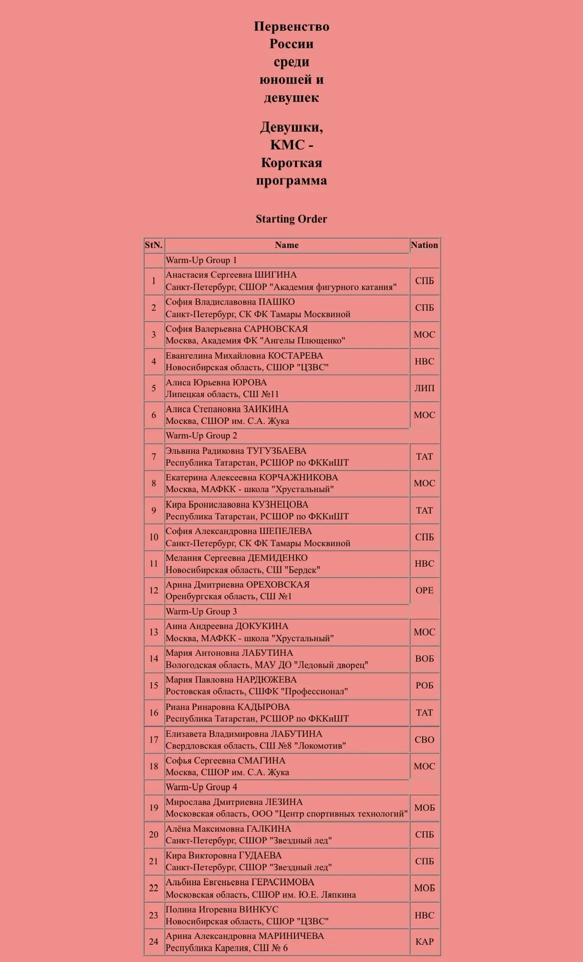 🏆 Сегодня в г. Йошкар-Оле на Первенстве России среди юношей и девушек в 15:30 с коротк...