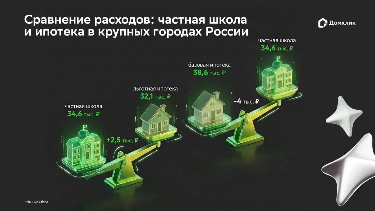 Ипотека или частная школа: что обойдётся дороже