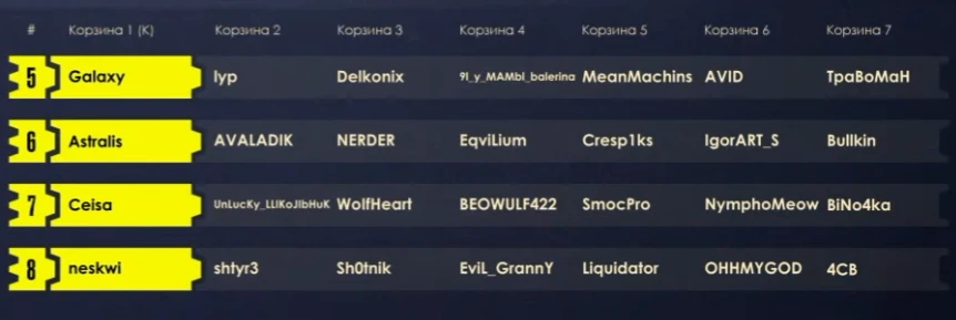 Состав команд известен! Норм?