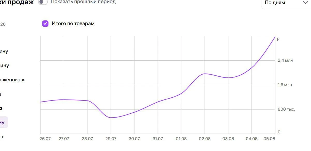 Про Ozon писать не буду (узнал о событии только по возвращению из зала)
