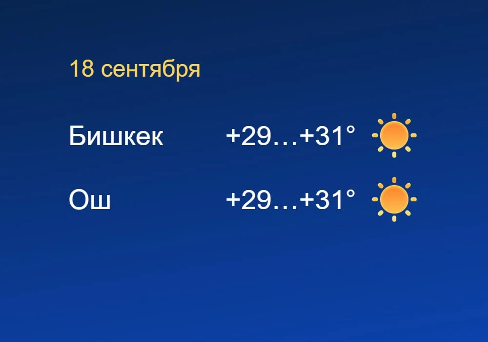 Без осадков — погода в Бишкеке и Оше 18 сентября