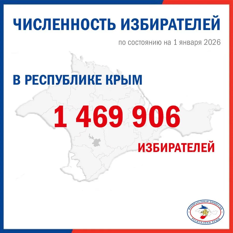 📌Установлена численность избирателей, участников референдума, зарегистрированных на территории Респ