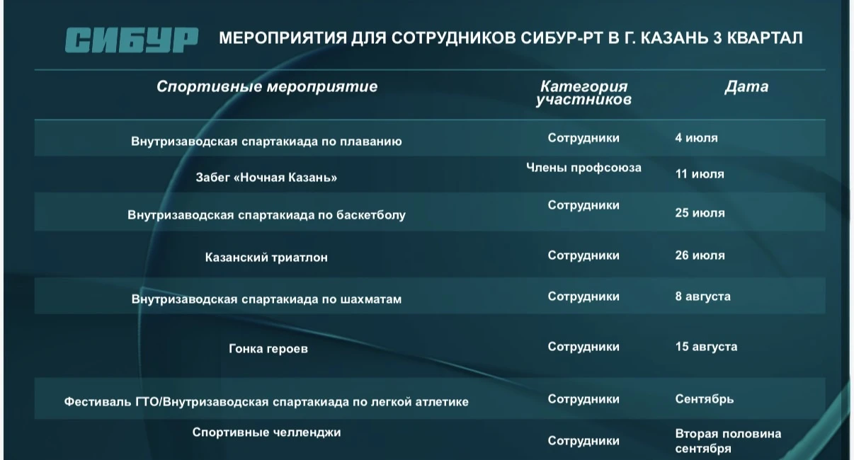 💫🤩🔥Мероприятия запланированные для сотрудников СИБУР-РТ в 3 квартале !