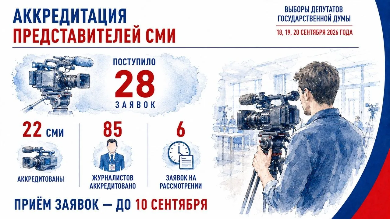 Избирательная комиссия Краснодарского края проводит аккредитацию представителей СМИ для...
