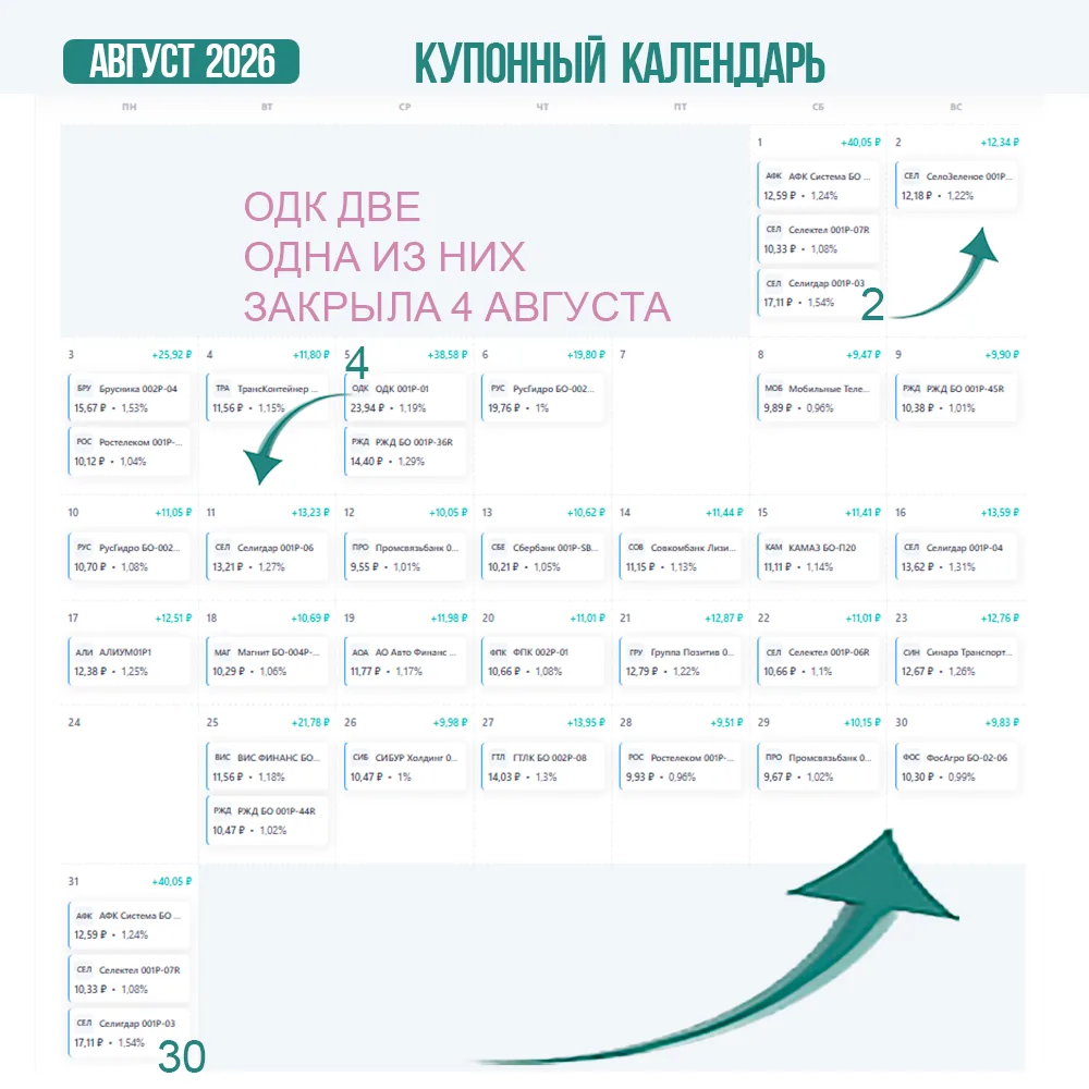 Купонный календарь: 7 неделя 📅

На этой неделе эксперимент перешел на новый этап.

Основная часть п