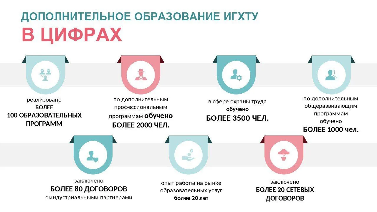 🔥Дополнительное образование ИГХТУ в цифрах🔥