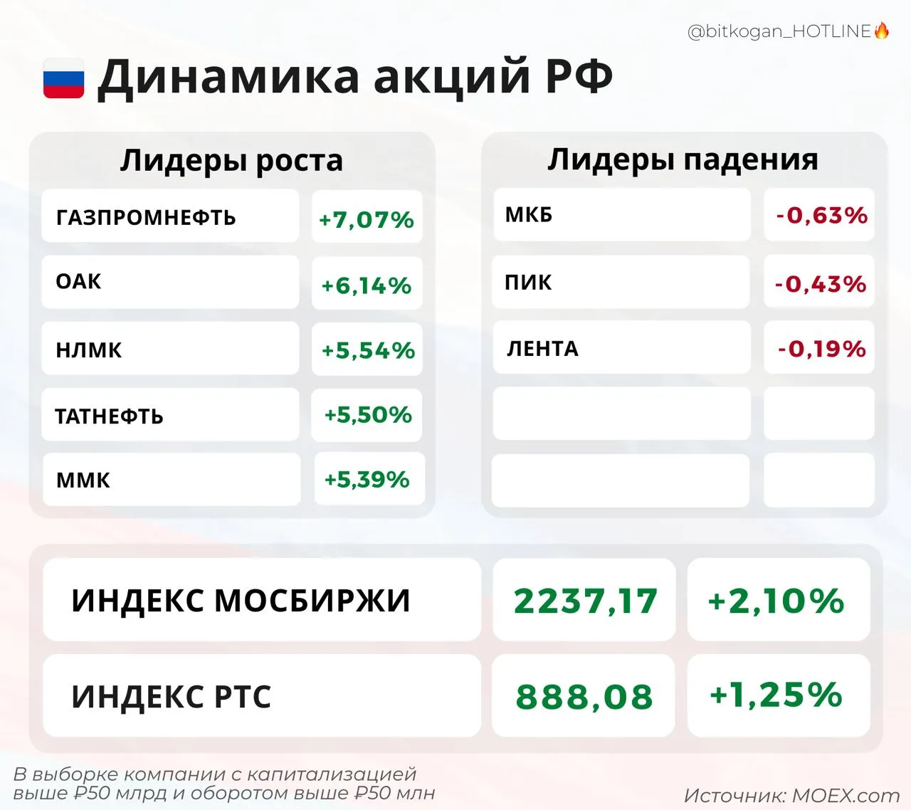 Зато на фондовом рынке сегодня хорошо. А у нефтегазовых компаний может и вовсе ностальгия по «золоты