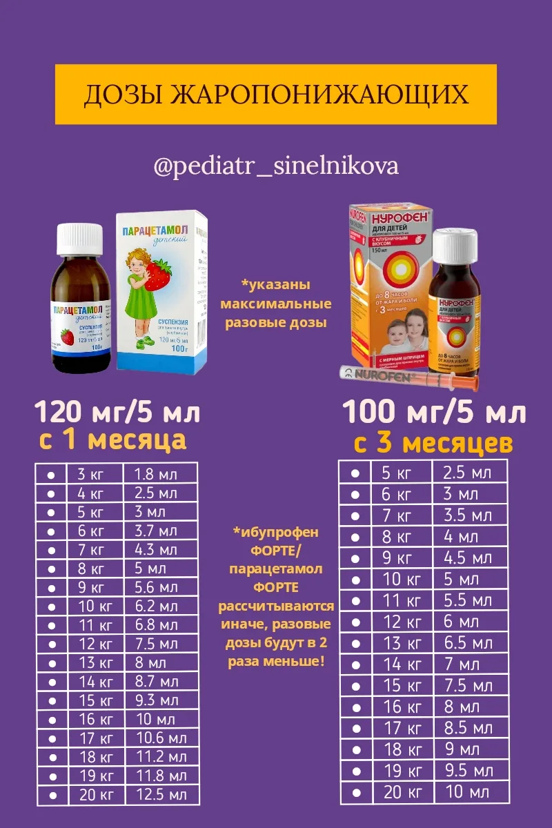 Пояснительная бригада про дозы жаропонижающих.