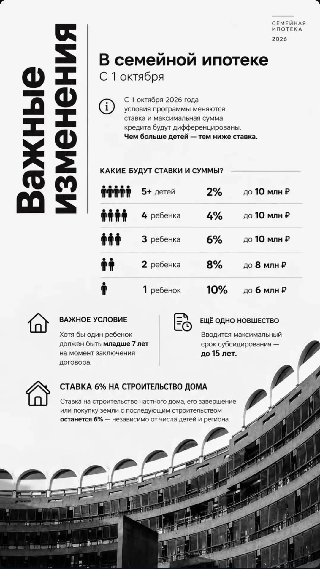 Изменения существенные, семейная ипотека стала сильно дороже!