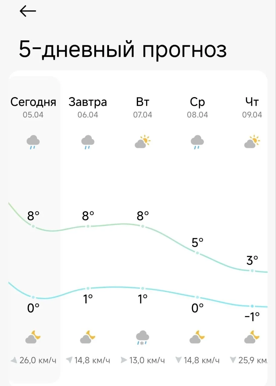 🌥Краски воскресного Митинского неба в ожидании холодной недели   Спасибо, что присылаете ваши фото н