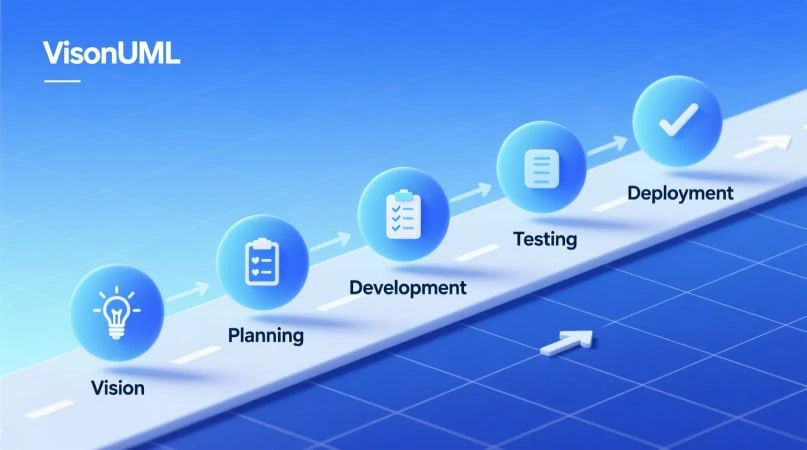Построение дорожной карты в PlantUML.