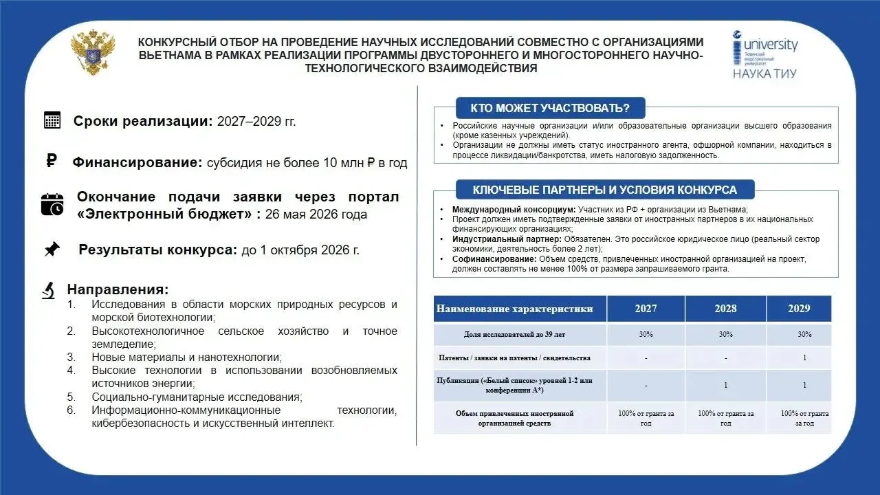 🔔 Министерство науки и высшего образования объявляет конкурсный отбор на проведение на...