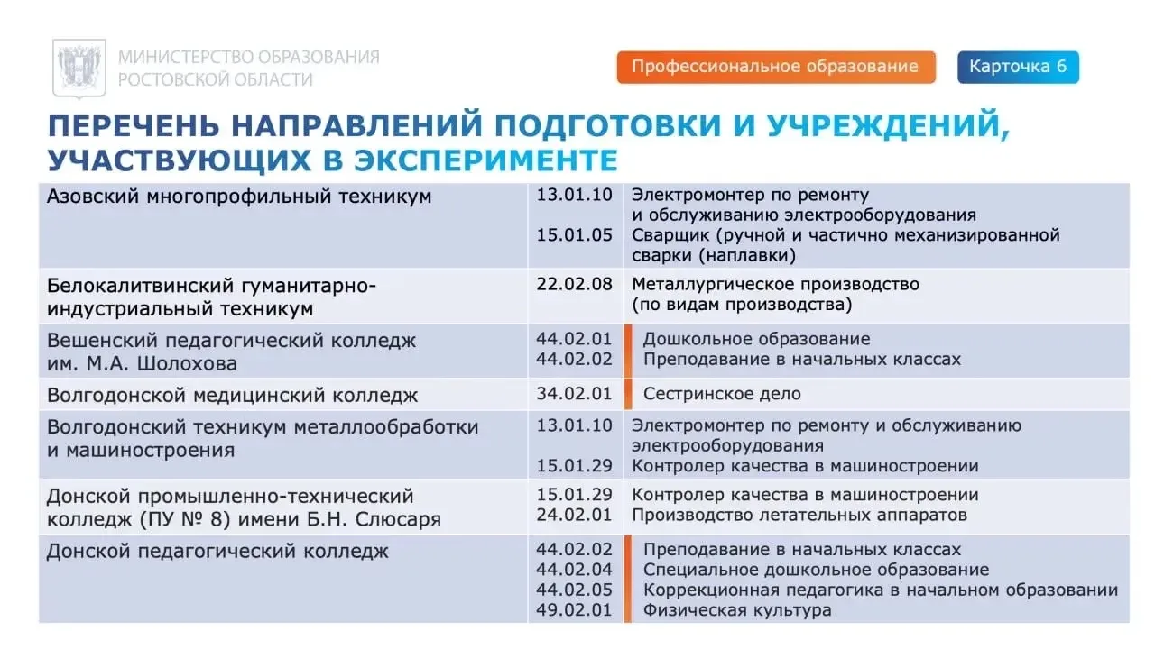 Ростовская область стала участником пилотного проекта по расширению доступности среднего профессиона