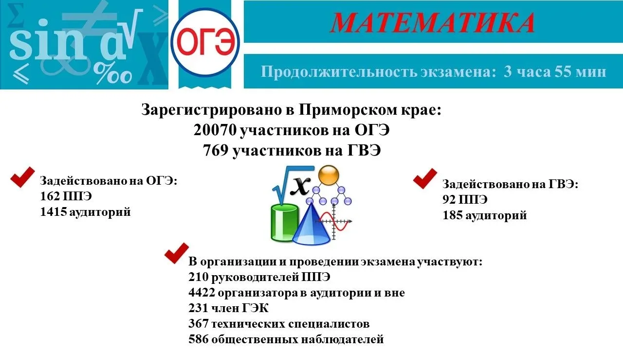 ⚡️ОГЭ по математике — это обязательный экзамен для всех девятиклассников. В Приморском ...