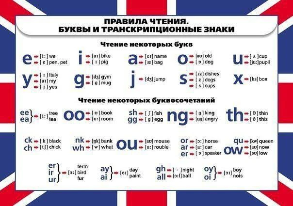 🏴󠁧󠁢󠁥󠁮󠁧󠁿 Все правила по-английскому языку в таблицах.  💡 Такой инструментарий удобно сохранить в теле