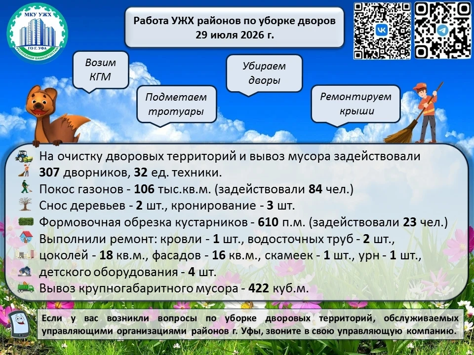 🌿#уфавпорядке🌿

В #ЛюбимаяУфа продолжаем работы по содержанию МКД и дворовых территорий.

Отличной