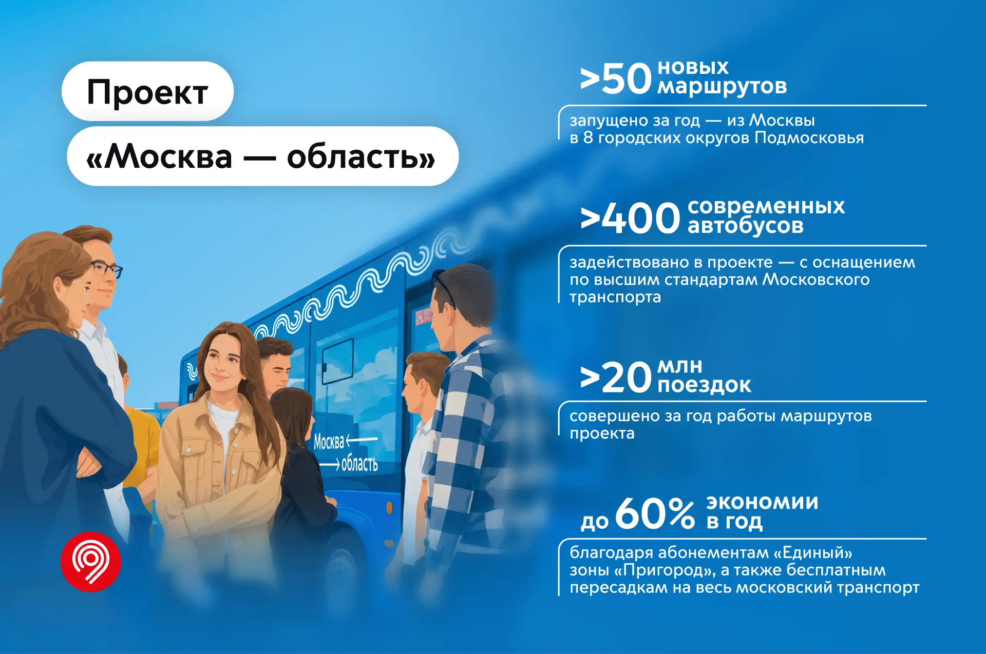 Проект "Москва — область": один год комфортных и безопасных поездок между Москвой и Под...