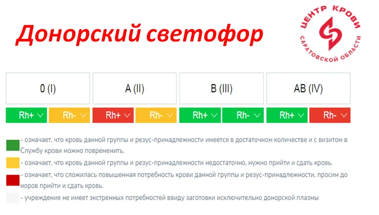 💢ВНИМАНИЕ, АКТУАЛЬНЫЙ ДОНОРСКИЙ СВЕТОФОР 💢                                         Жд...