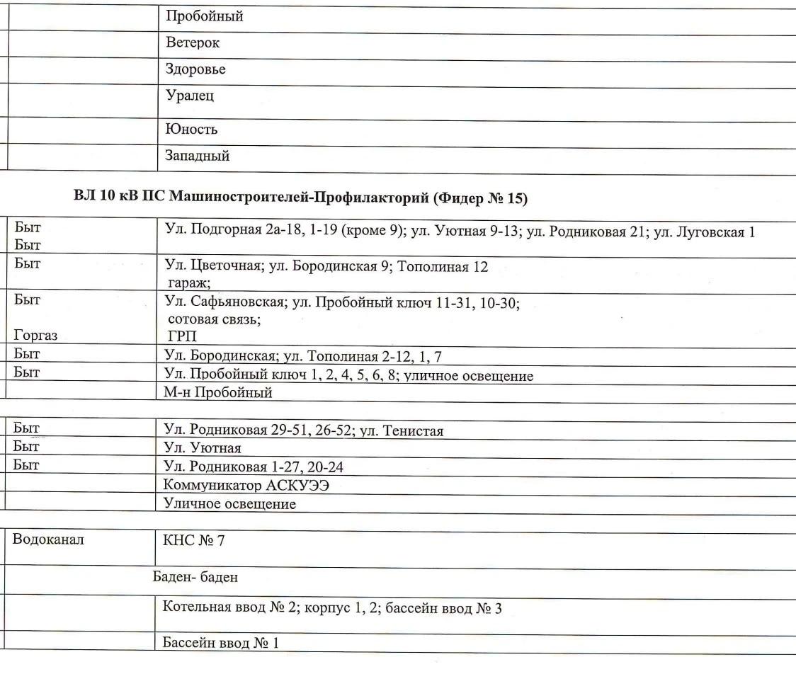 ❗08.09.2026 г. с 09.00 до 17.00 чч. отключение электроэнергии по адресам, представленны...