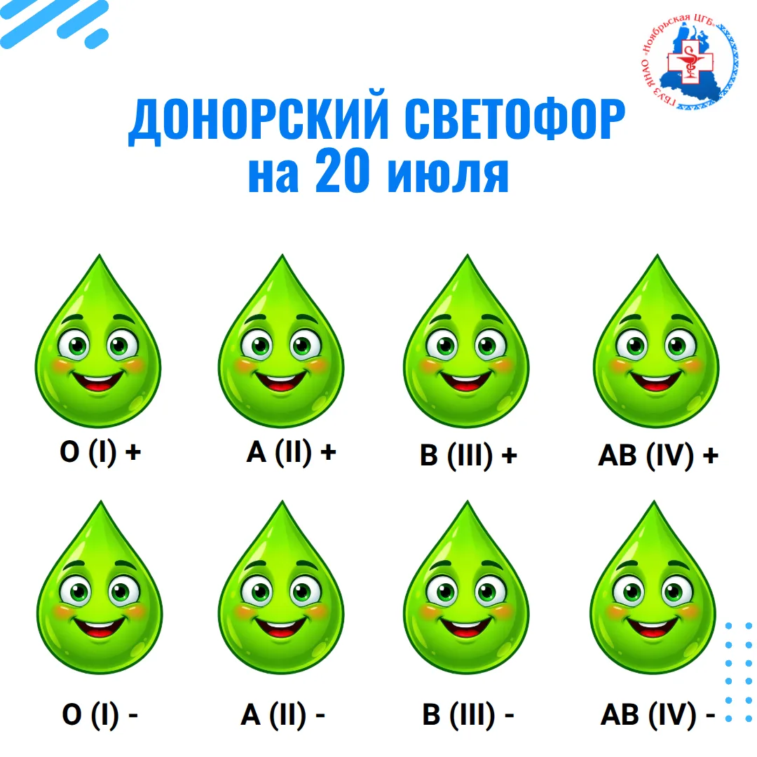 🚦Донорский светофор на текущую неделю

❤ означает, что сложилась повышенная потребность в крови дан