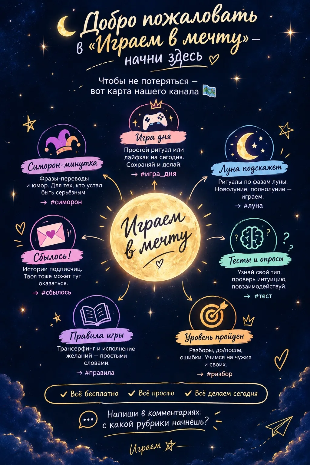 🌙 Добро пожаловать в «Играем в мечту» — начни здесь