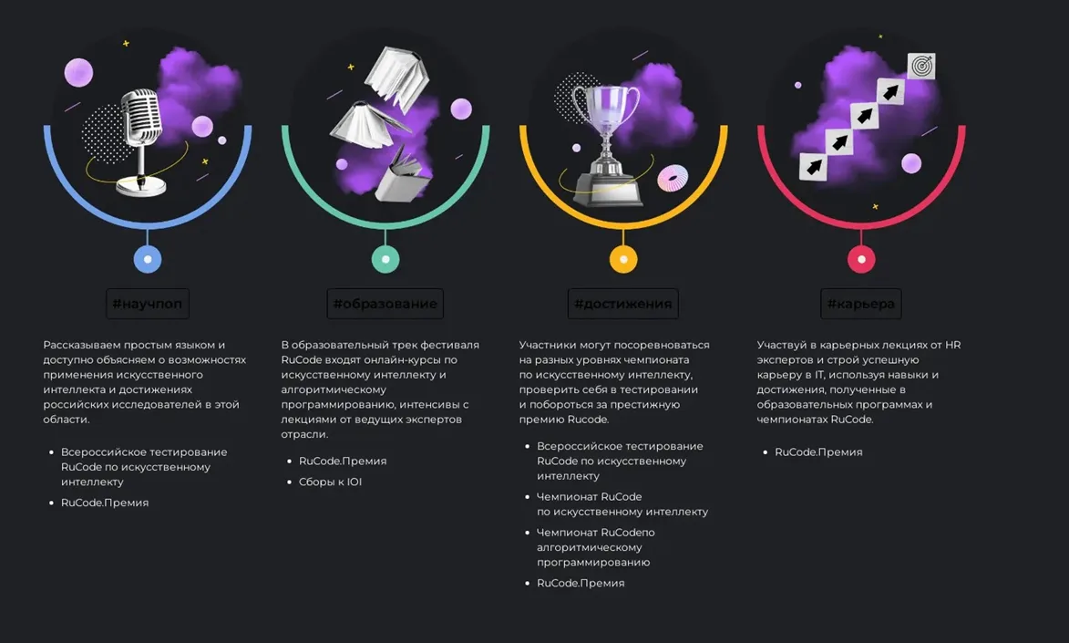Всероссийский фестиваль RuCode: искусственный интеллект в пространстве науки и технологий — объединя